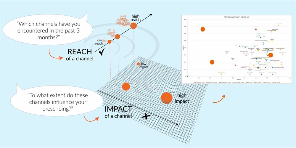 pharma campaign impact 